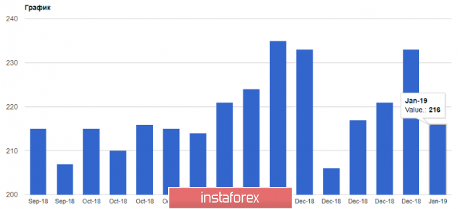 Курс валюты на 11.01.2019 analysis