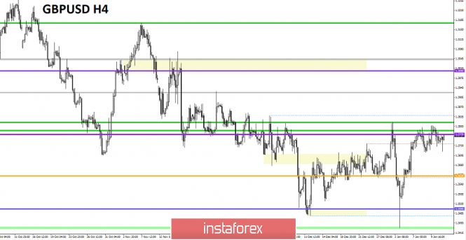 Курс валюты на 11.01.2019 analysis