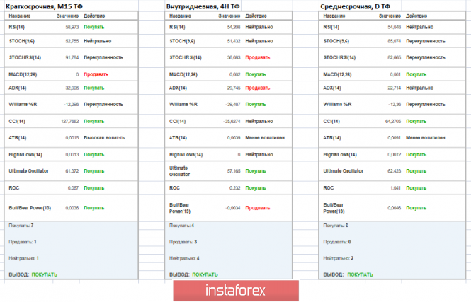 Курс валюты на 11.01.2019 analysis