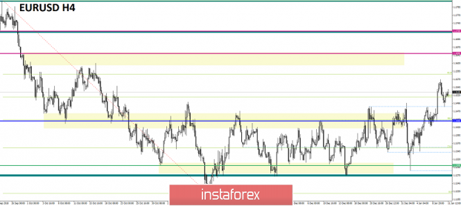 Курс валюты на 11.01.2019 analysis