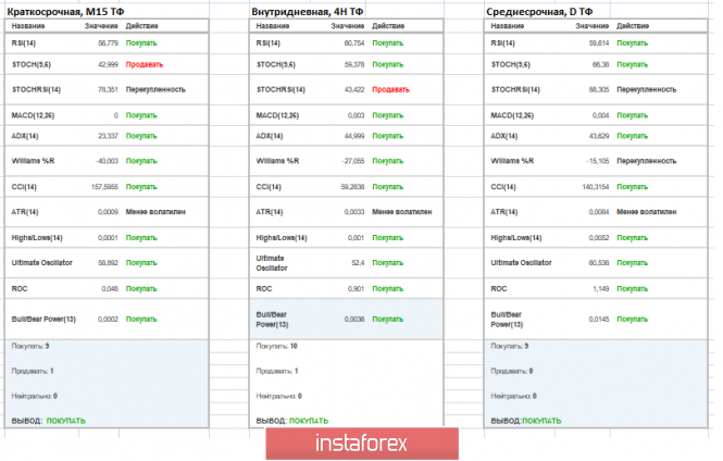 Курс валюты на 11.01.2019 analysis