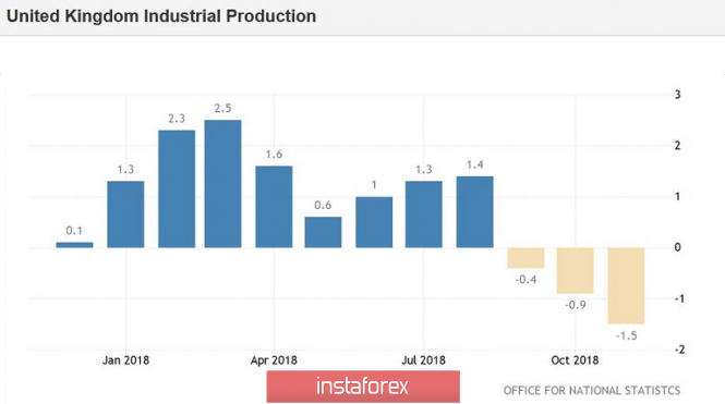 Курс валюты на 11.01.2019 analysis