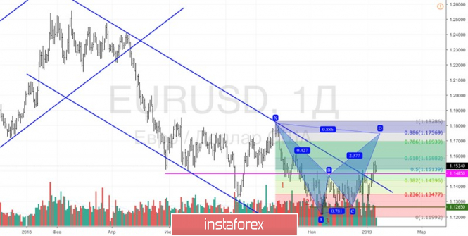 Курс валюты на 11.01.2019 analysis