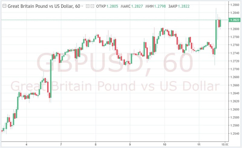 GBP/USD: фунт просчитывает варианты