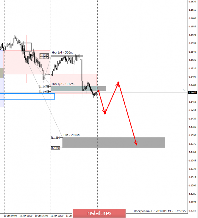 Курс валюты на 13.01.2019 analysis