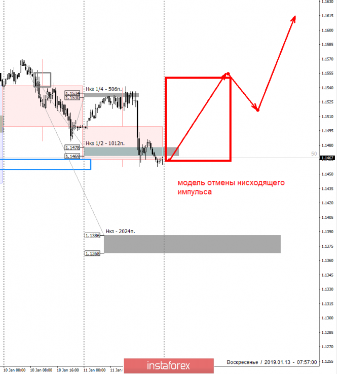 Курс валюты на 13.01.2019 analysis