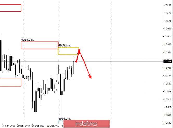 Курс валюты на 13.01.2019 analysis