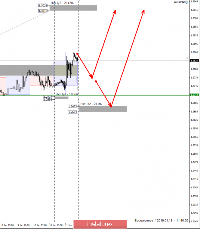 Курс валюты на 13.01.2019 analysis