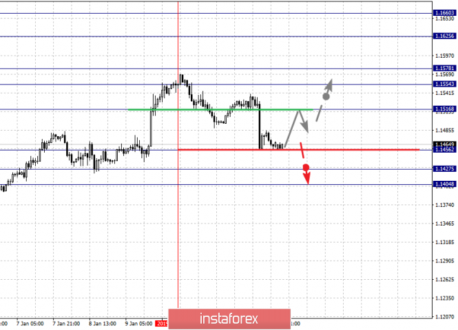 Курс валюты на 14.01.2019 analysis