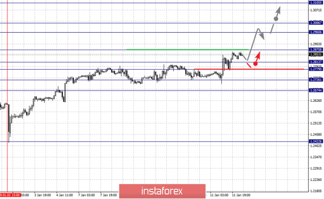 Курс валюты на 14.01.2019 analysis