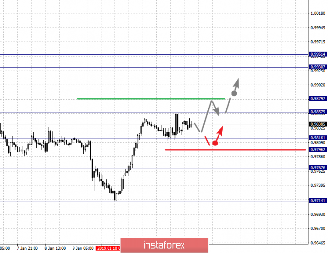 Курс валюты на 14.01.2019 analysis