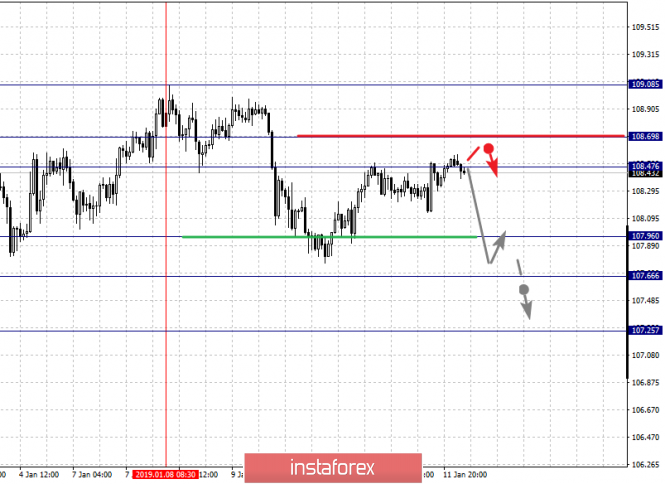 Курс валюты на 14.01.2019 analysis