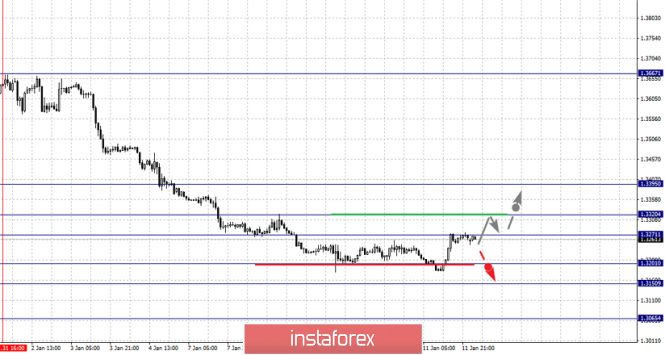 Курс валюты на 14.01.2019 analysis