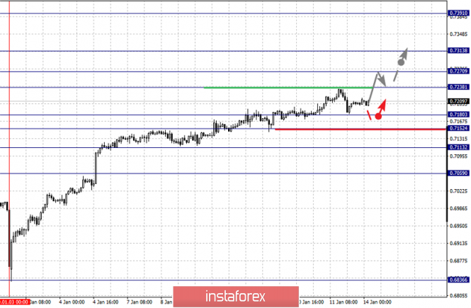 Курс валюты на 14.01.2019 analysis