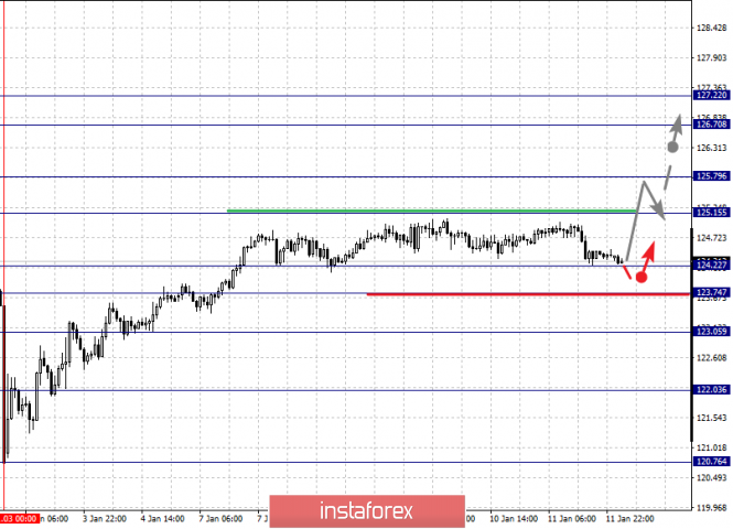 Курс валюты на 14.01.2019 analysis