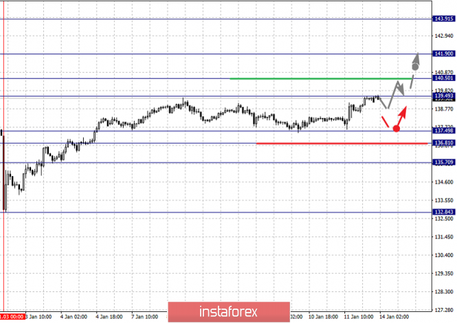 Курс валюты на 14.01.2019 analysis