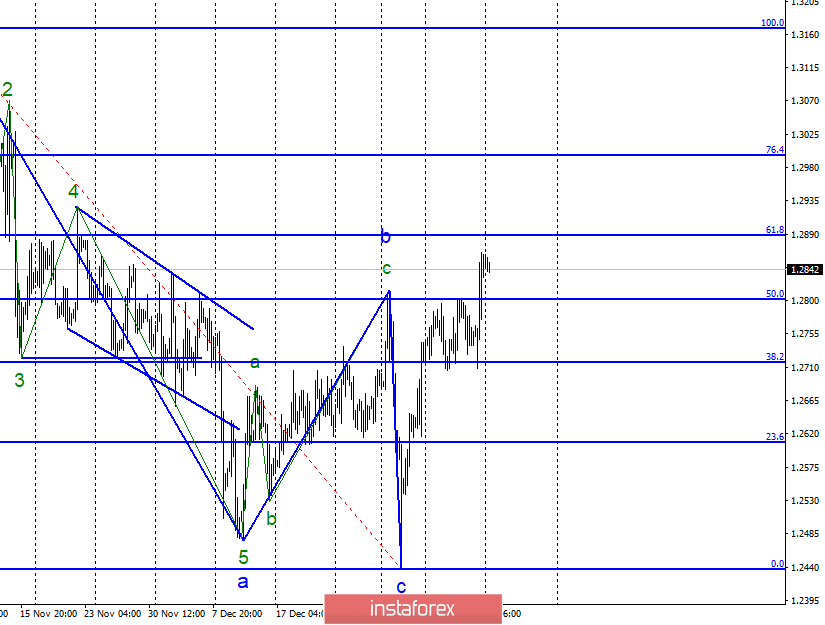 Волновой анализ GBP/USD за 14 января. Фунт укрепляется в преддверии заседания парламента