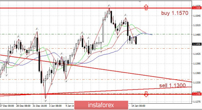Курс валюты на 14.01.2019 analysis