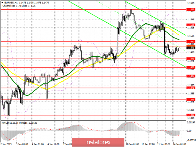 Курс валюты на 14.01.2019 analysis