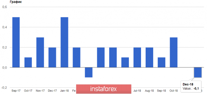 Курс валюты на 14.01.2019 analysis