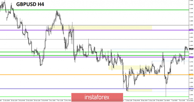 Курс валюты на 14.01.2019 analysis