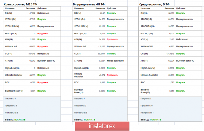 Курс валюты на 14.01.2019 analysis