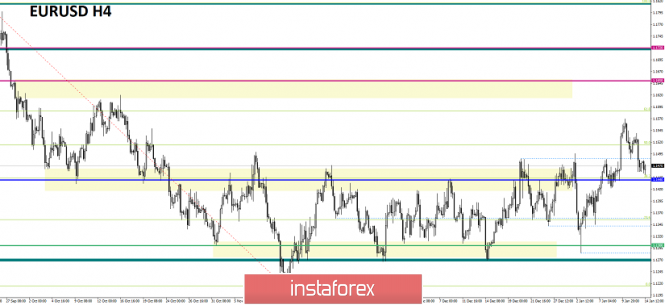 Курс валюты на 14.01.2019 analysis