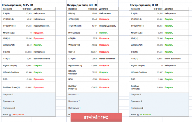 Курс валюты на 14.01.2019 analysis