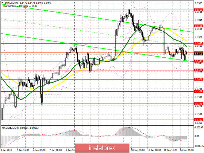 Курс валюты на 14.01.2019 analysis
