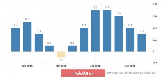 Курс валюты на 14.01.2019 analysis