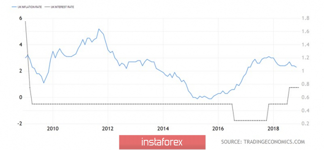 Курс валюты на 14.01.2019 analysis