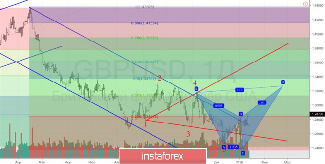 Курс валюты на 14.01.2019 analysis
