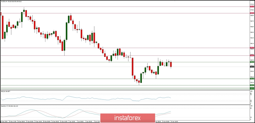 Global macro overview for 14/01/2019