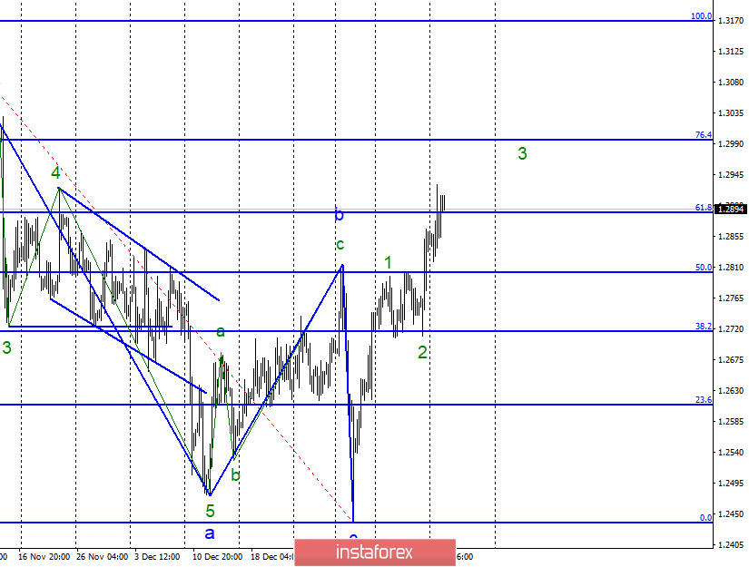 Волновой анализ GBP/USD за 15 января. Что ждет Великобританию в ближайшие месяцы?