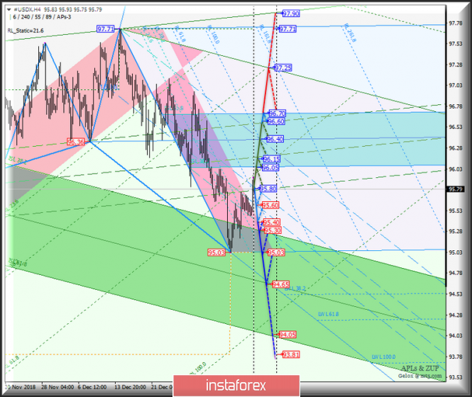 Курс валюты на 15.01.2019 analysis