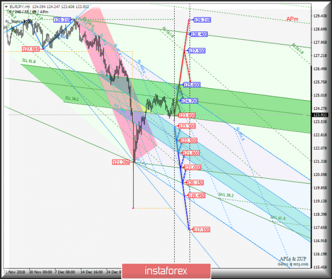 Курс валюты на 15.01.2019 analysis