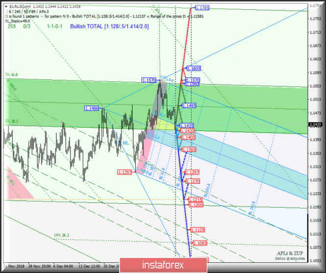 Курс валюты на 15.01.2019 analysis