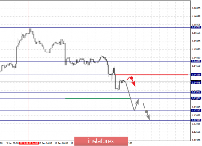 Курс валюты на 16.01.2019 analysis