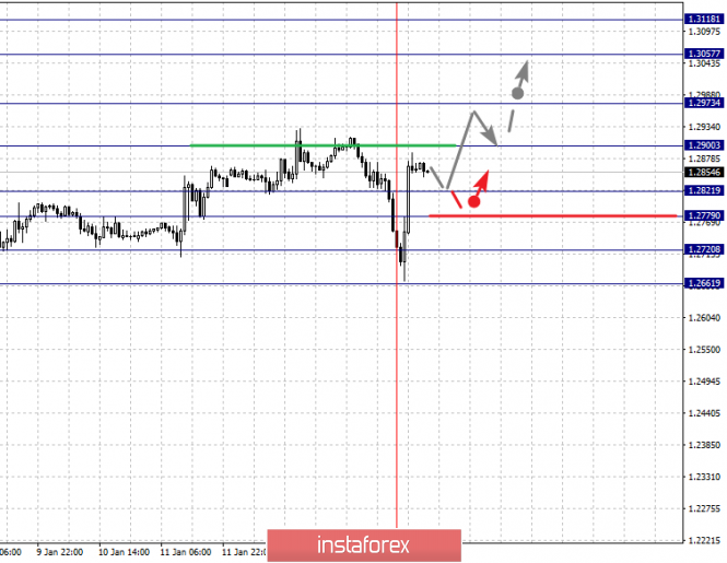 Курс валюты на 16.01.2019 analysis