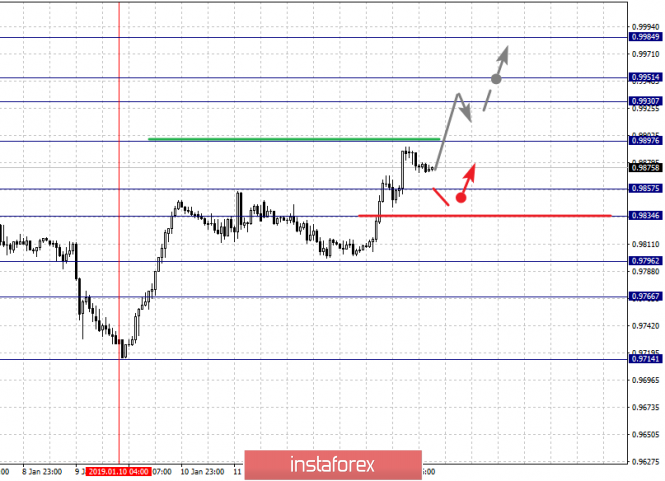 Курс валюты на 16.01.2019 analysis
