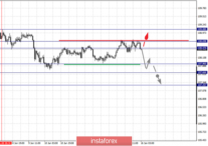 Курс валюты на 16.01.2019 analysis
