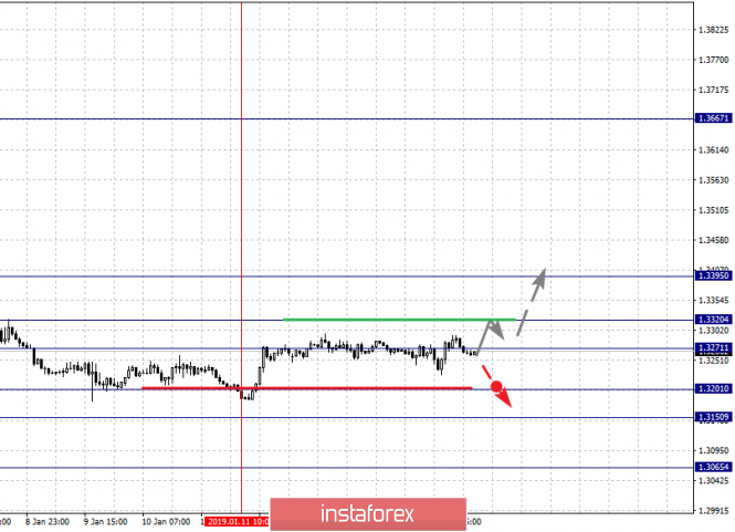 Курс валюты на 16.01.2019 analysis