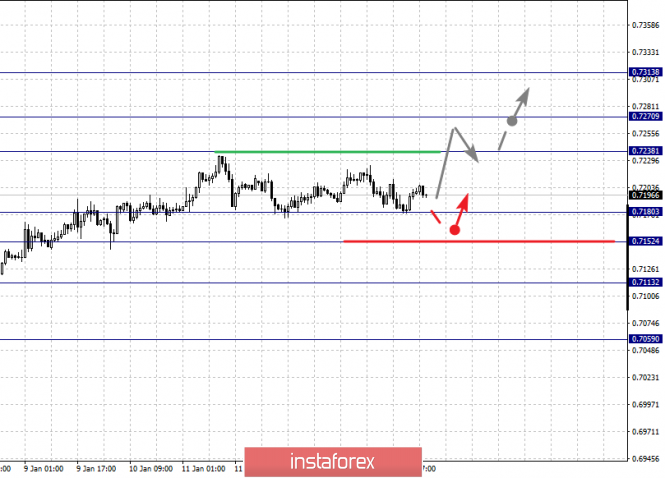 Курс валюты на 16.01.2019 analysis