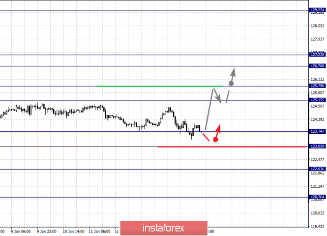 Курс валюты на 16.01.2019 analysis