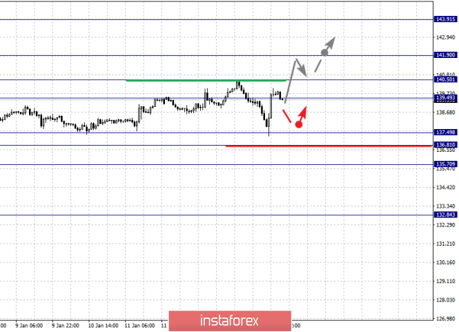 Курс валюты на 16.01.2019 analysis