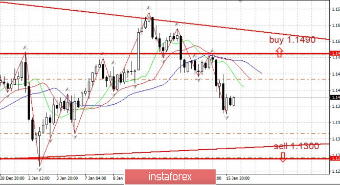 Курс валюты на 16.01.2019 analysis