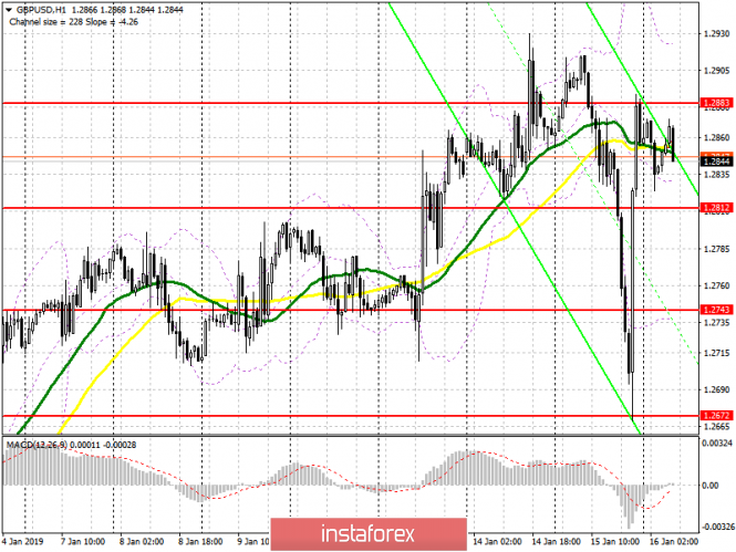 EUR/USD