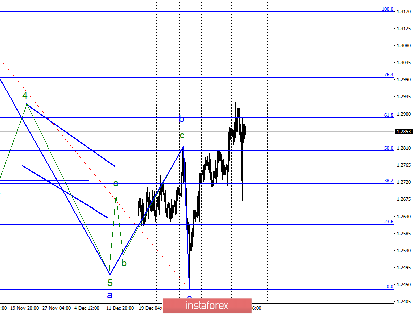 Волновой анализ GBP/USD за 16 января. Упорядоченного Brexit