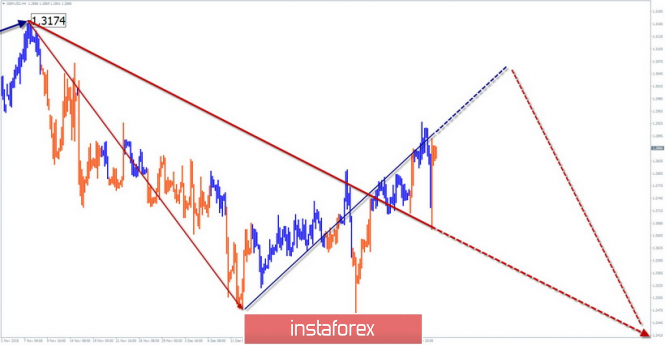 Курс валюты на 16.01.2019 analysis