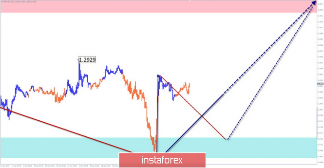 Курс валюты на 16.01.2019 analysis